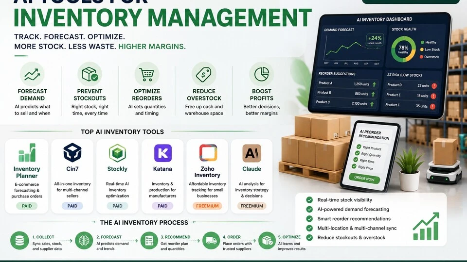 AI tools for inventory management to track stock forecast demand and optimize inventory in 2026
